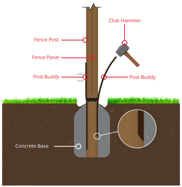 Installation Instructions Fence Repair System Post Buddy